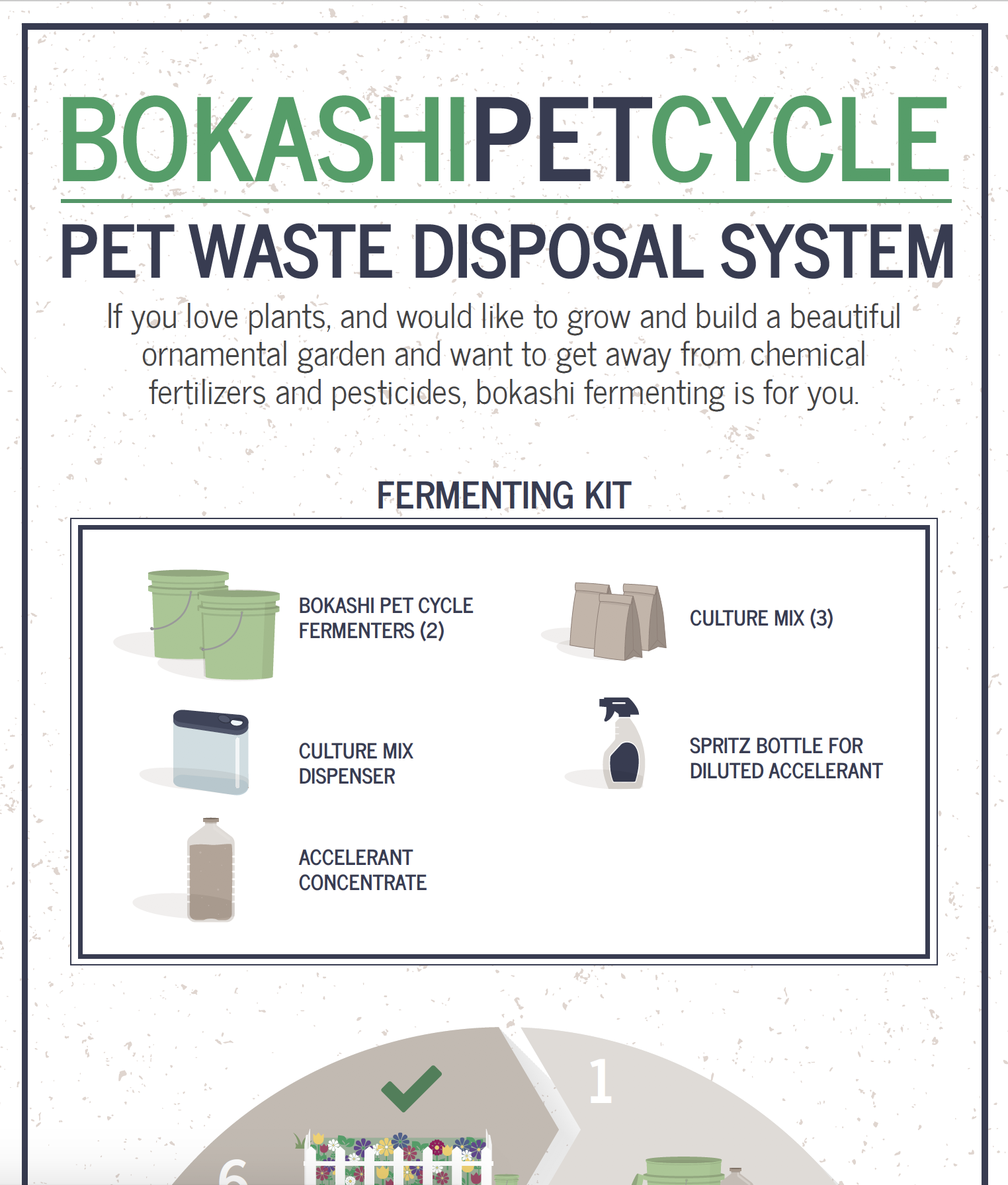 Bokashi Cycle Pet Instructions